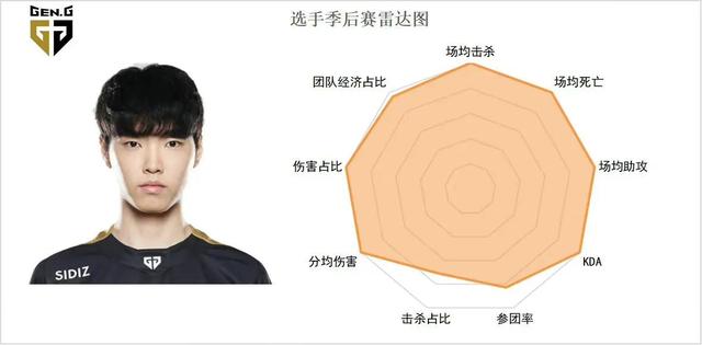 关于Faker焦点对战，库里与40激战加拿大队分钟，险胜胜负难料！的信息