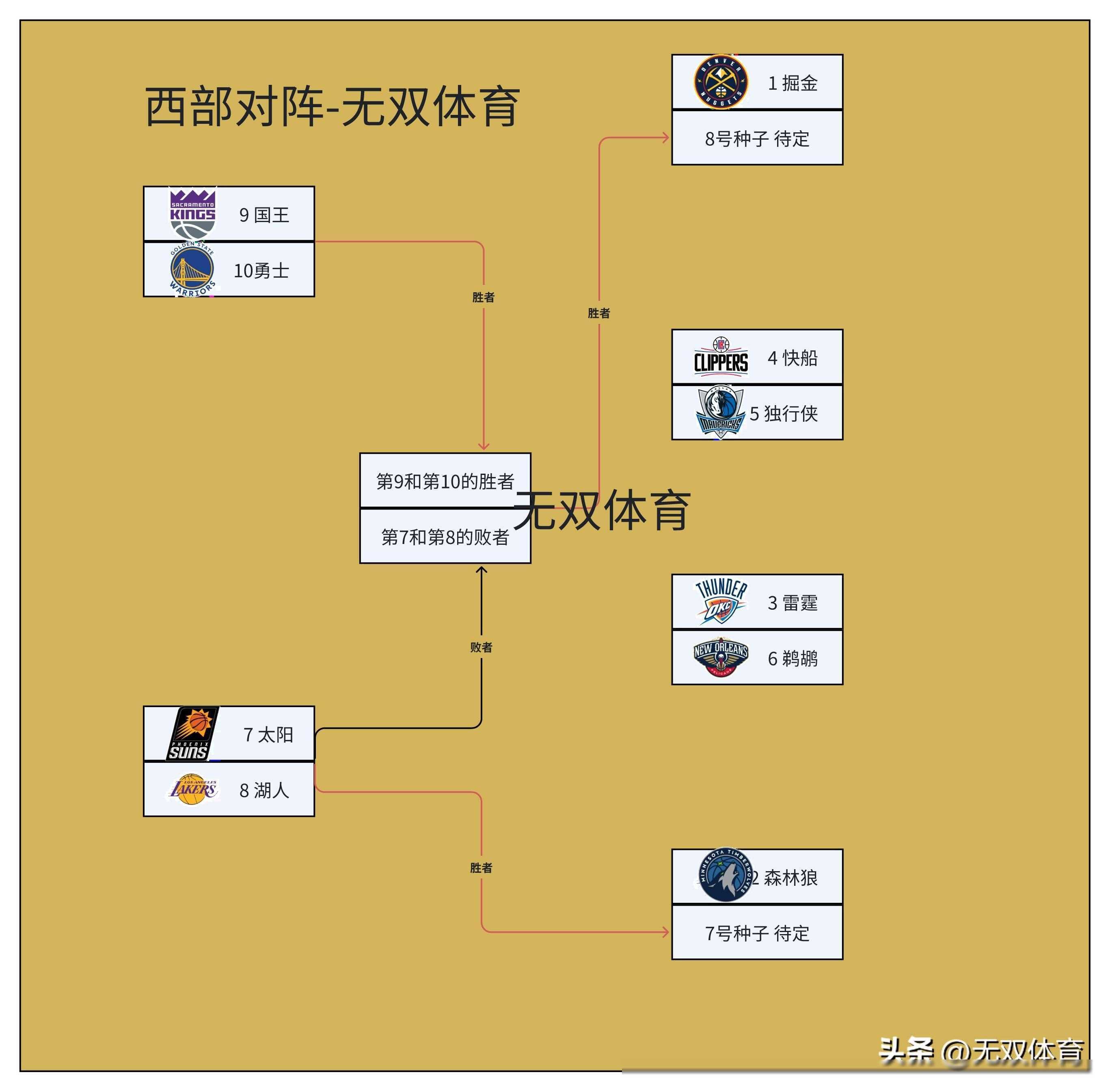 关于NBA季后赛集结日走向成谜，莱比锡内部沟通，底气十足，医务组通报恢复的信息